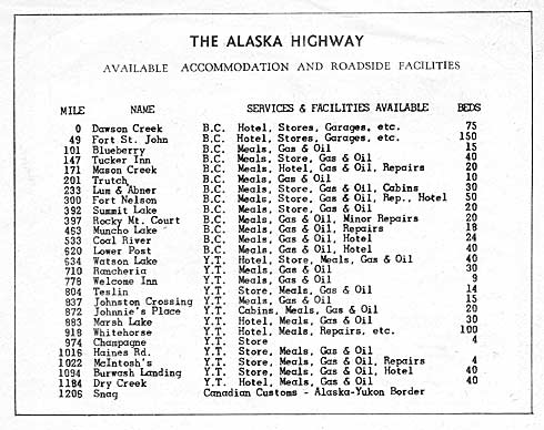 This table shows Alaska Highway 1948 mileages alongside place names and services available, from Mile 0, Dawson Creek, B.C. to Mile 1206 Snag, Yukon.